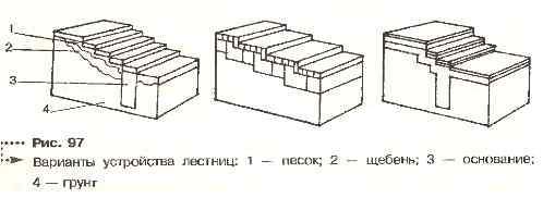 Как построить на даче лестницы и ступени
